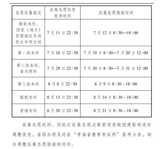 提前批次录取什么时间能查到