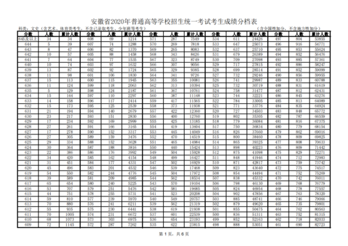 2018年安徽文科588分位次6000名报什么大学