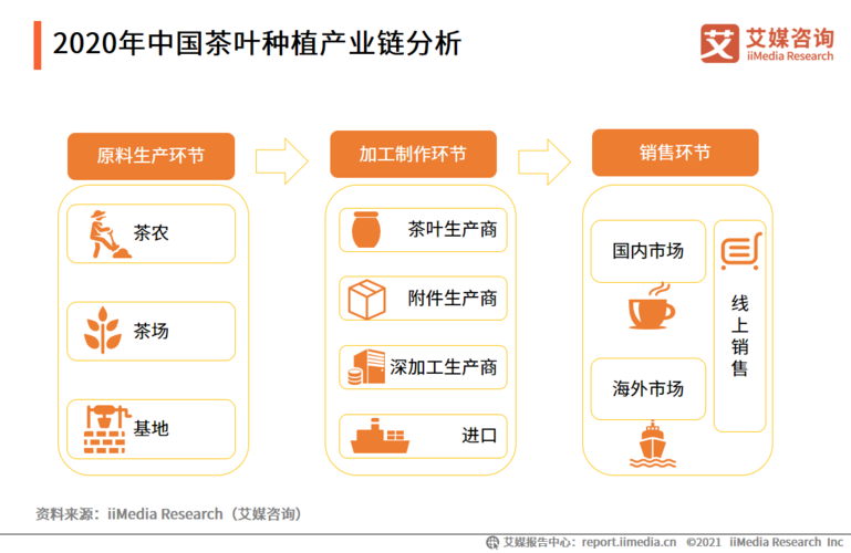 怎样看待中国茶行业未来的发展趋势？