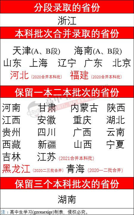 取消三本的省份有哪些，取消后有什么区别吗