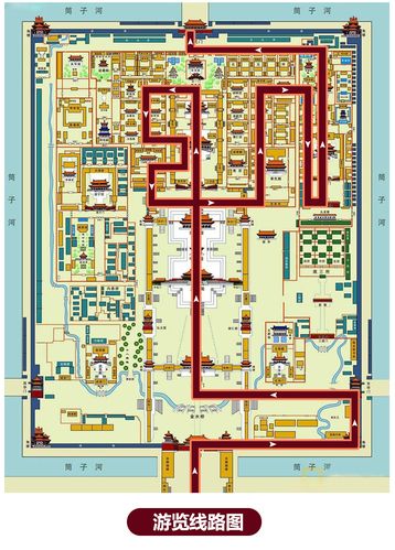 故宫一日游参观路线