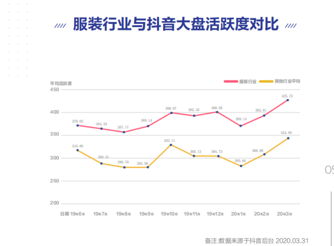 
</p>
<p>
抖音企业认证卖衣服选择二级行业哪一个 一般服装鞋帽 其他服装配饰，服装配饰电商，服装配饰线下零售？
</p>
<p>
