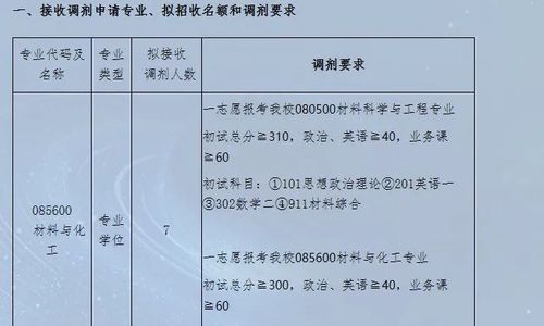 填高考志愿时，专业调配与定向调配分别是什么意思？求高人指点啊！