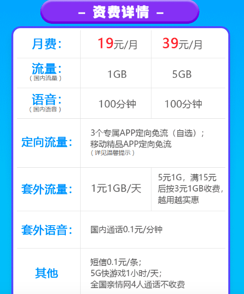 请问，因为某些事情，中国移动客服说补偿我，免费送我夜间流量5G,为什么我还要支付夜间流量的费用