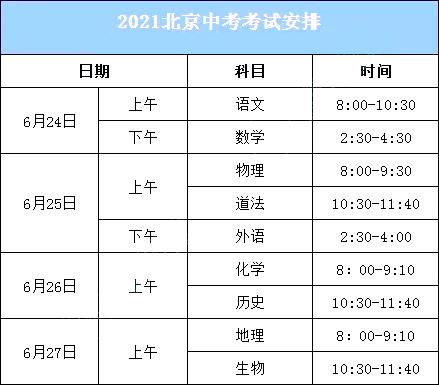 北京中考时间2022具体时间科目安排