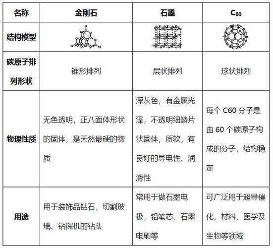 属于单质的有哪些