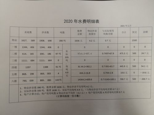 水费收费标准2022