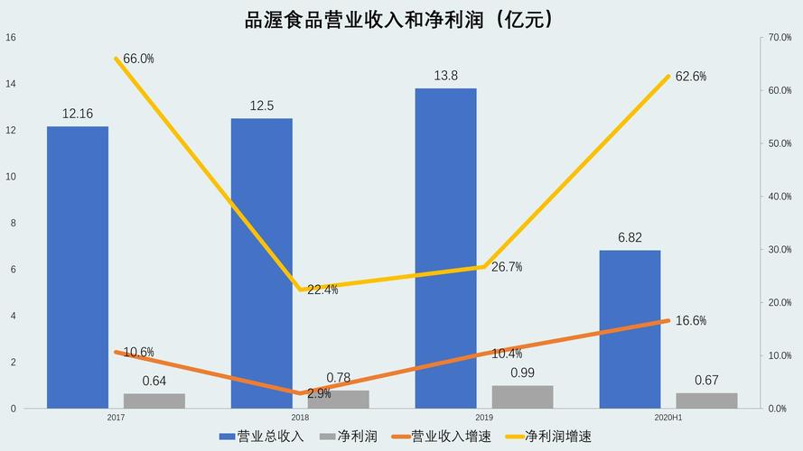 进口食品的利润到底有多大