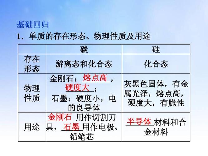 硅的物理性质，化学性质和主要用途