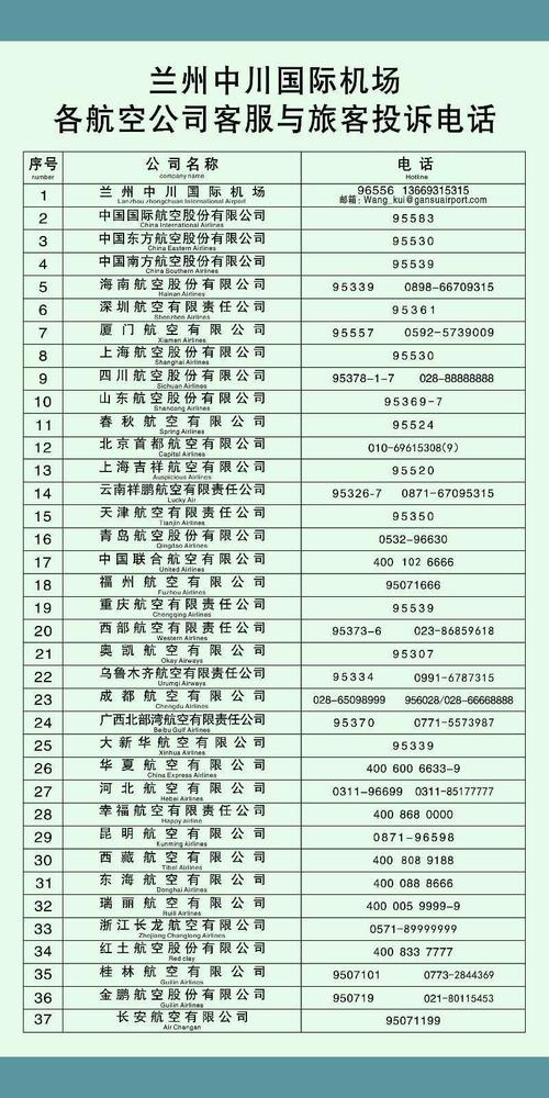 请问深圳航空客服电话号码是多少？