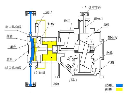 计量泵的工作原理？