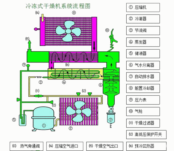 干燥设备的工作原理是什么？