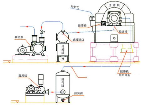 转筒真空过滤机的工作原理是什么？