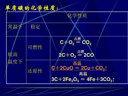 碳氧化合物碳硫化合物碳酸碳酸盐碳酸氢盐金属碳化物