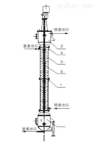 萃取设备的常用的萃取塔型