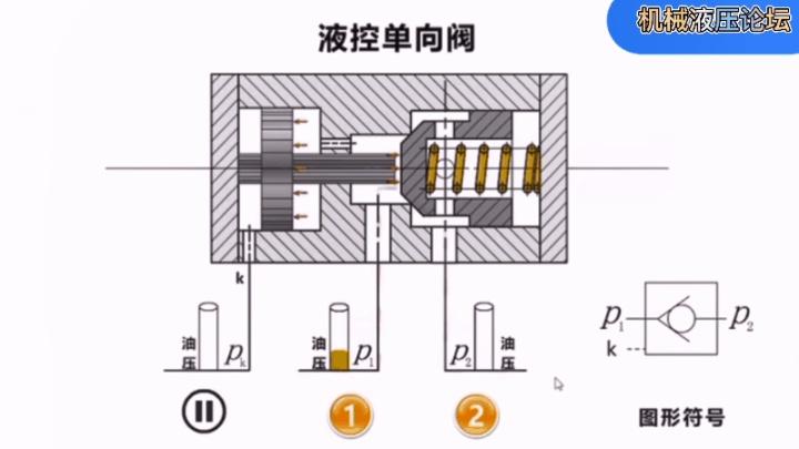 单向阀的作用有哪些？