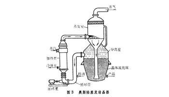 结晶器是什么