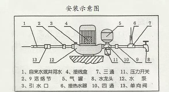 增压泵有什么作用呢？安装在什么位置合适呢？