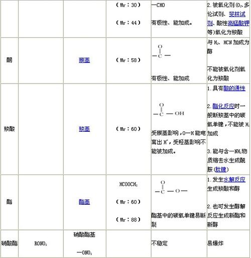 醚的性质