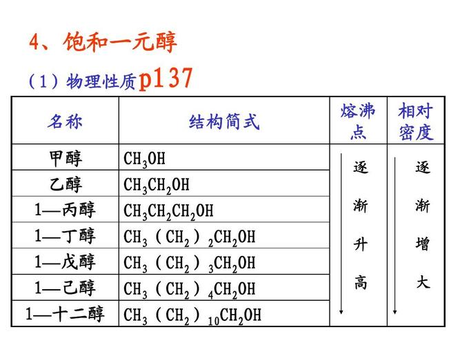 常见的醇类