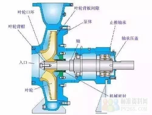 离心泵和轴流泵的区别有哪些？