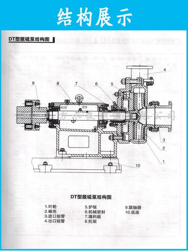 脱硫泵有什么结构和特点