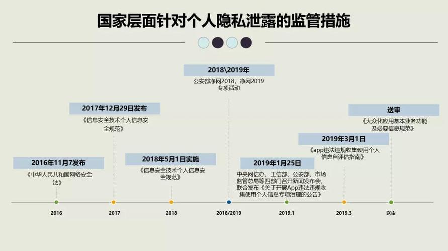 新闻说的网易数据泄露是怎么回事，能科普下吗？