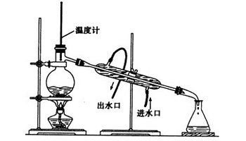 蒸馏的定义？