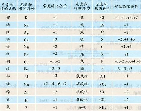 硒酸中硒元素的化合价