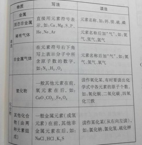 化学中单质是什么意思？