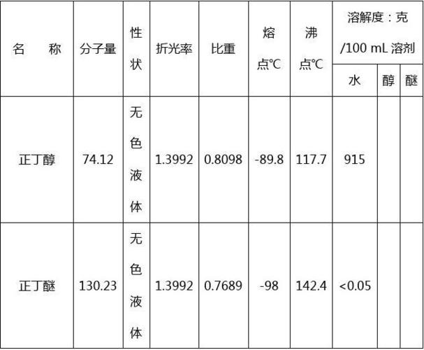 正丁醚的物理性质