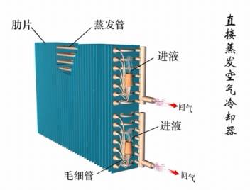 蒸发器有什么组成？