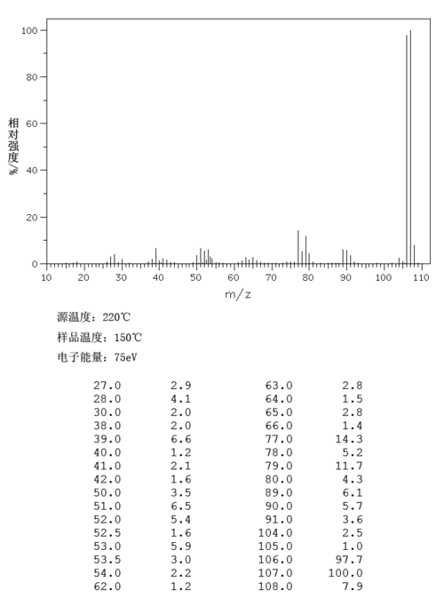 邻甲苯胺的物性数据