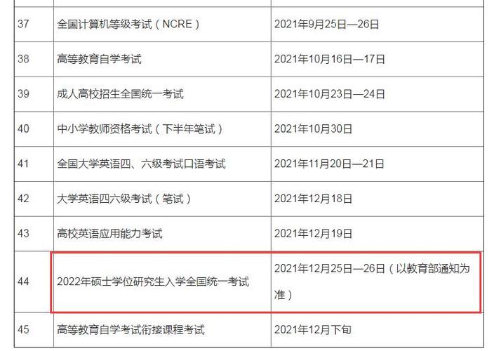 2016年硕士研究生报名时间