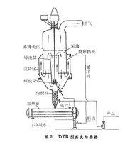 结晶器有什么特点？