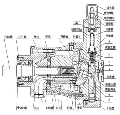 什么是柱塞泵？