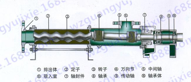 螺杆泵的特点是什么