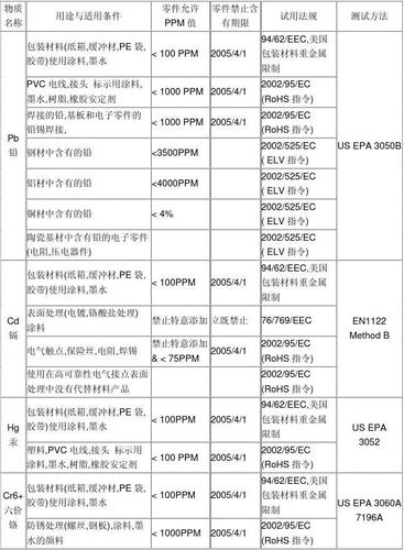 ROHS所含的六种有害物质