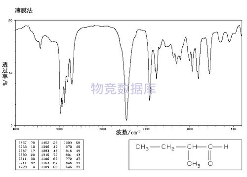 丁醛沸点