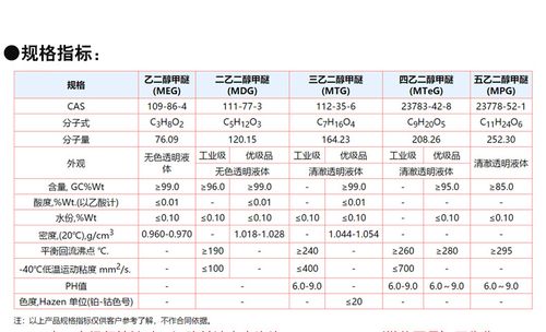 乙二醇甲醚的性能作用