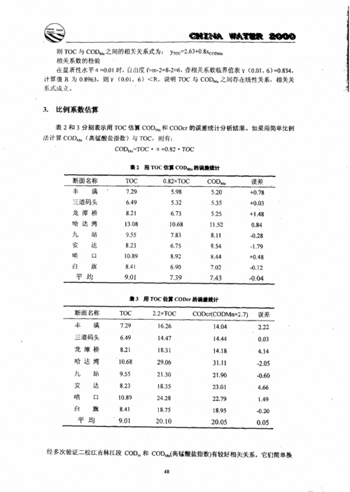 高锰酸盐指数超标的原因有哪些？