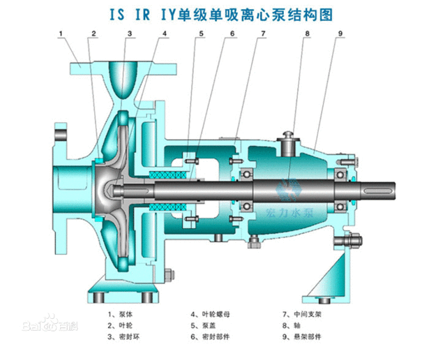 离心泵是什么意思