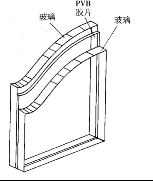 夹层玻璃有什么特点？