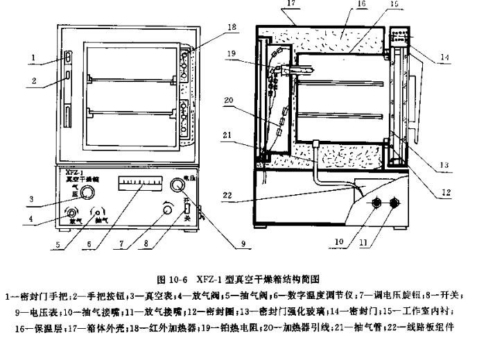 烘箱的结构是什么？