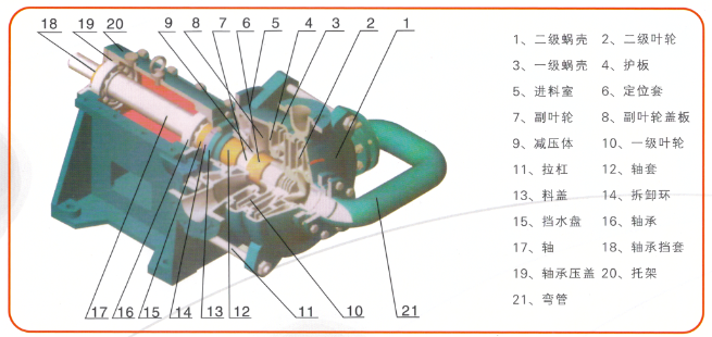 杂质泵的简介
