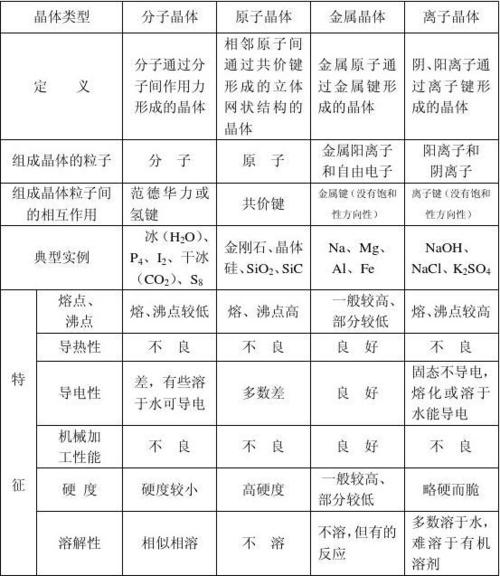 硅si的化学性质  物理性质 化学分子式等等一些基本的知识