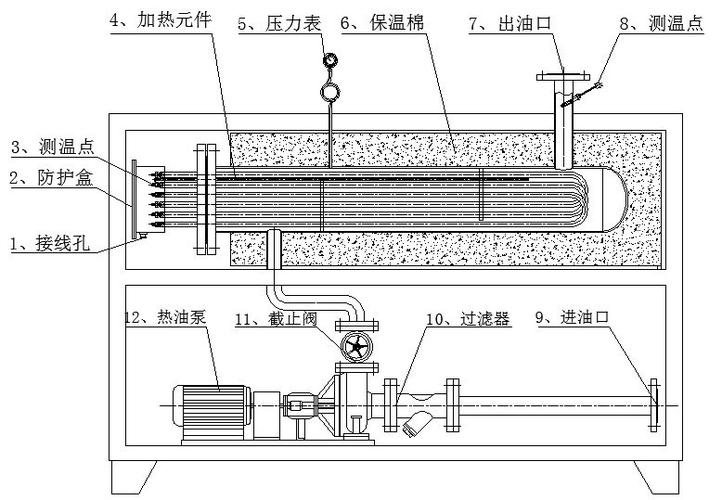 加热器的工作原理是什么？