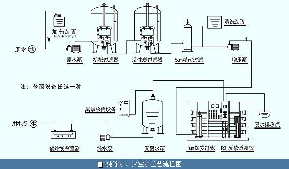 净化工程系统得构成由哪些设备组成