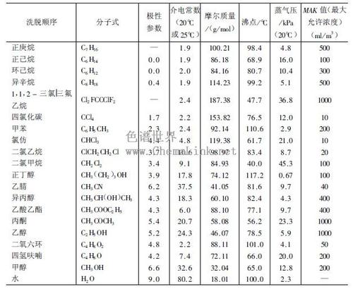 苯乙醚沸点多少度？