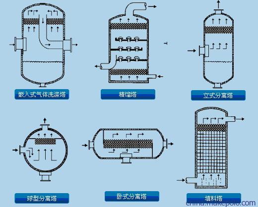 除沫器的工作原理